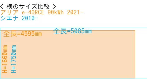 #アリア e-4ORCE 90kWh 2021- + シエナ 2010-